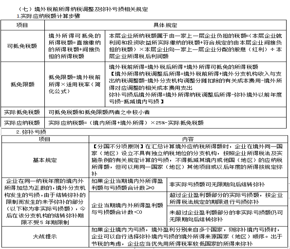 2022注冊會計師稅法（第一場）考試知識點總結(jié) (20)