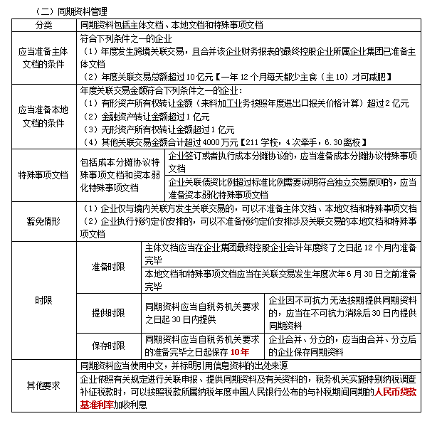 2022注冊會計師稅法（第一場）考試知識點總結(jié) (21)