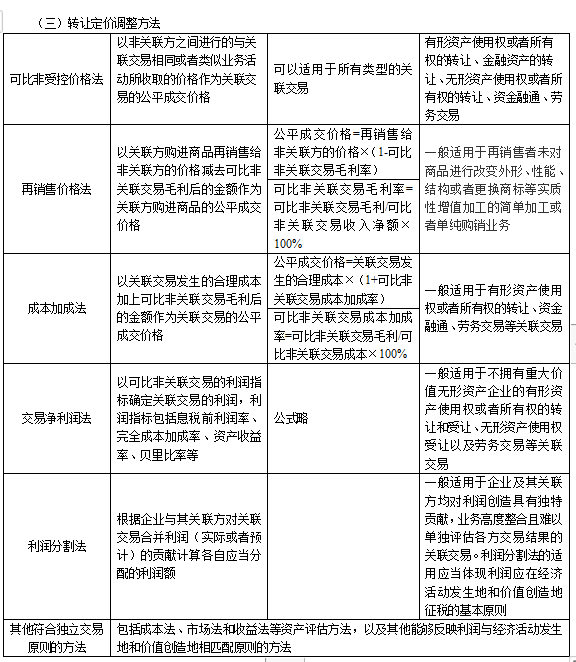 2022注冊會計師稅法（第一場）考試知識點總結(jié) (22)