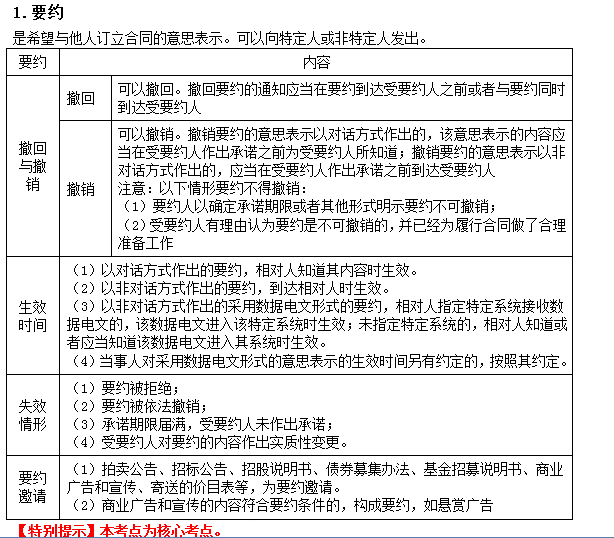 2022注冊會計師考試考點總結(jié)【8.26經(jīng)濟法】