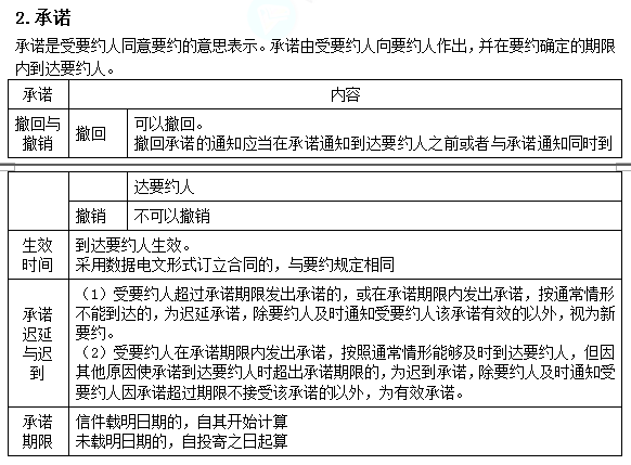 2022注冊會計師考試考點總結(jié)【8.26經(jīng)濟法】