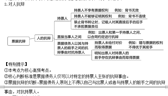 2022注冊會計師考試考點總結(jié)【8.26經(jīng)濟法】