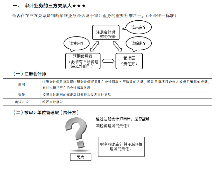 2022注冊(cè)會(huì)計(jì)師考試考點(diǎn)總結(jié)【8.27審計(jì)】