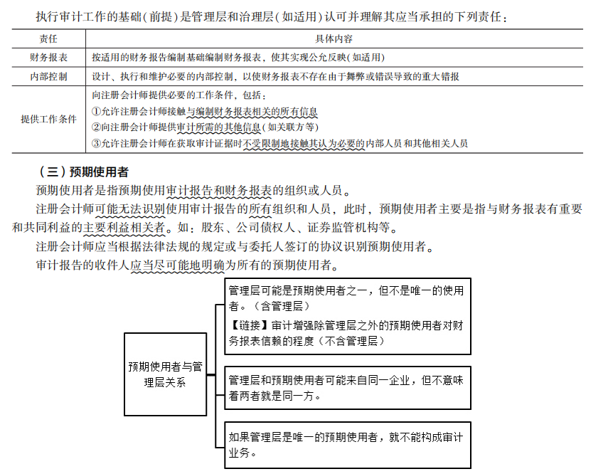 2022注冊(cè)會(huì)計(jì)師考試考點(diǎn)總結(jié)【8.27審計(jì)】