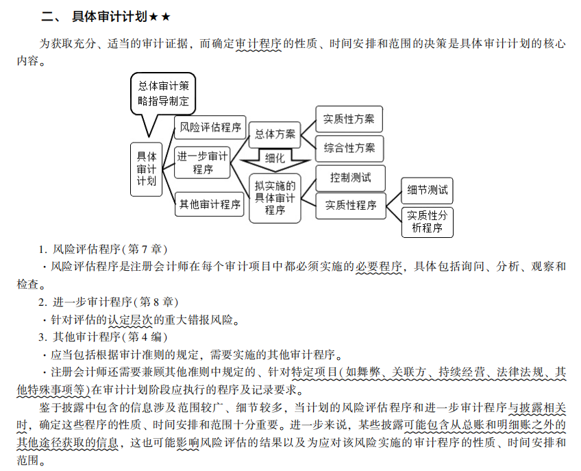 2022注冊(cè)會(huì)計(jì)師考試考點(diǎn)總結(jié)【8.27審計(jì)】