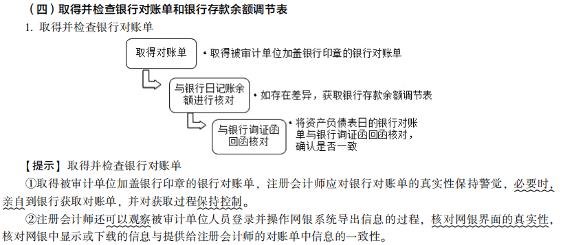 2022注冊(cè)會(huì)計(jì)師考試考點(diǎn)總結(jié)【8.27審計(jì)】