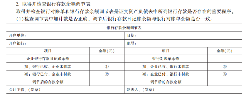 2022注冊(cè)會(huì)計(jì)師考試考點(diǎn)總結(jié)【8.27審計(jì)】