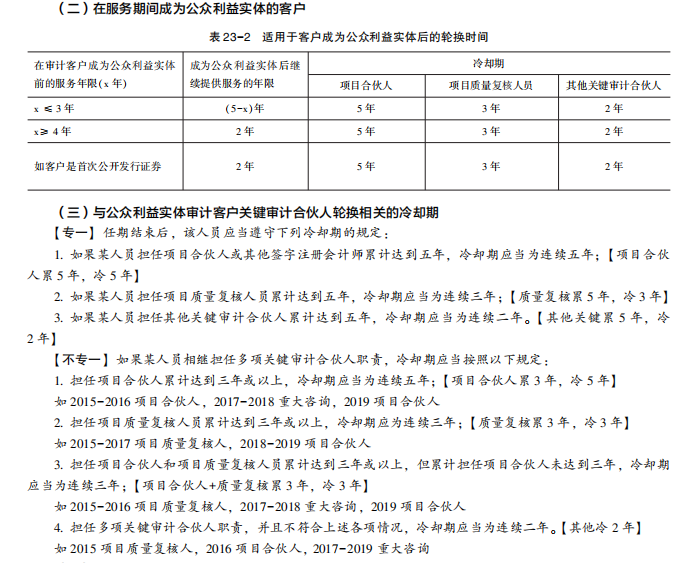 2022注冊(cè)會(huì)計(jì)師考試考點(diǎn)總結(jié)【8.27審計(jì)】