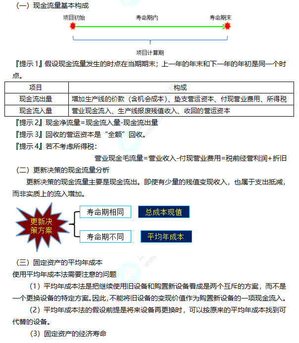 2022注冊會計(jì)師考試考點(diǎn)總結(jié)【8.27財(cái)管一】