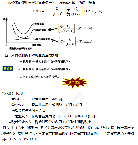 2022注冊會計(jì)師考試考點(diǎn)總結(jié)【8.27財(cái)管一】