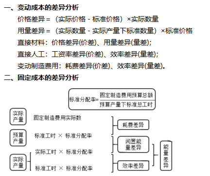 2022注冊會計(jì)師考試考點(diǎn)總結(jié)【8.27財(cái)管一】