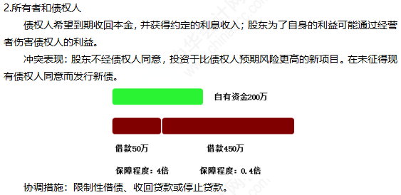 2022注冊會計(jì)師考試考點(diǎn)總結(jié)【8.27財(cái)管二】