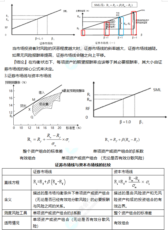 2022注冊會計(jì)師考試考點(diǎn)總結(jié)【8.27財(cái)管二】