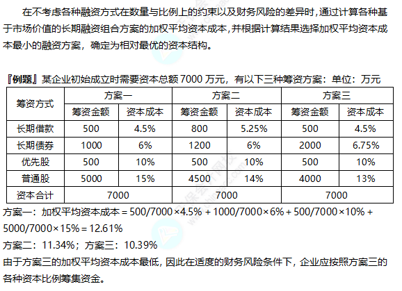 2022注冊會計(jì)師考試考點(diǎn)總結(jié)【8.27財(cái)管二】