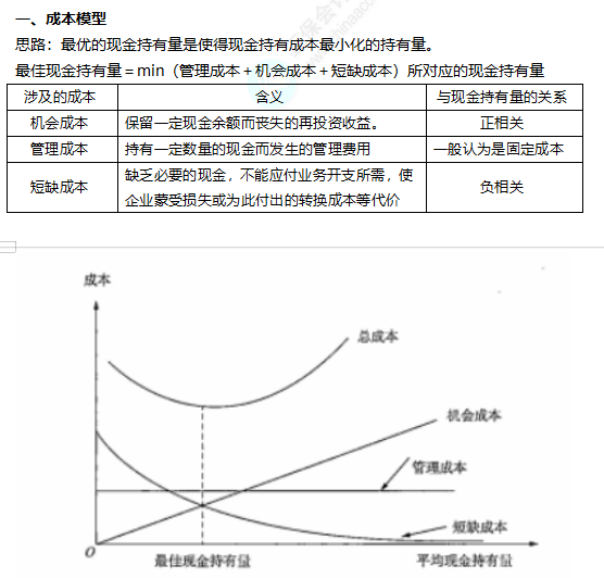 2022注冊會計(jì)師考試考點(diǎn)總結(jié)【8.27財(cái)管二】