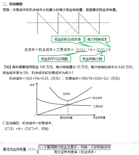 2022注冊會計(jì)師考試考點(diǎn)總結(jié)【8.27財(cái)管二】