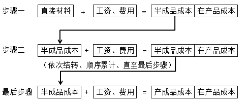 2022注冊會計(jì)師考試考點(diǎn)總結(jié)【8.27財(cái)管二】