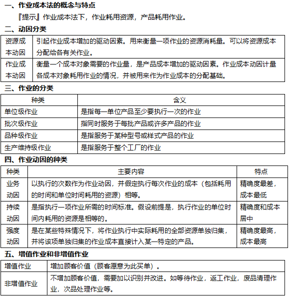 2022注冊會計(jì)師考試考點(diǎn)總結(jié)【8.27財(cái)管二】