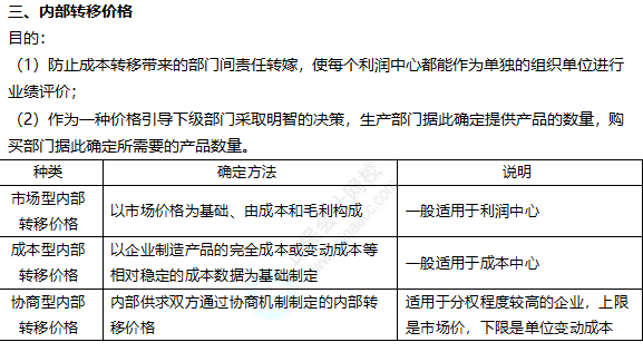 2022注冊會計(jì)師考試考點(diǎn)總結(jié)【8.27財(cái)管二】