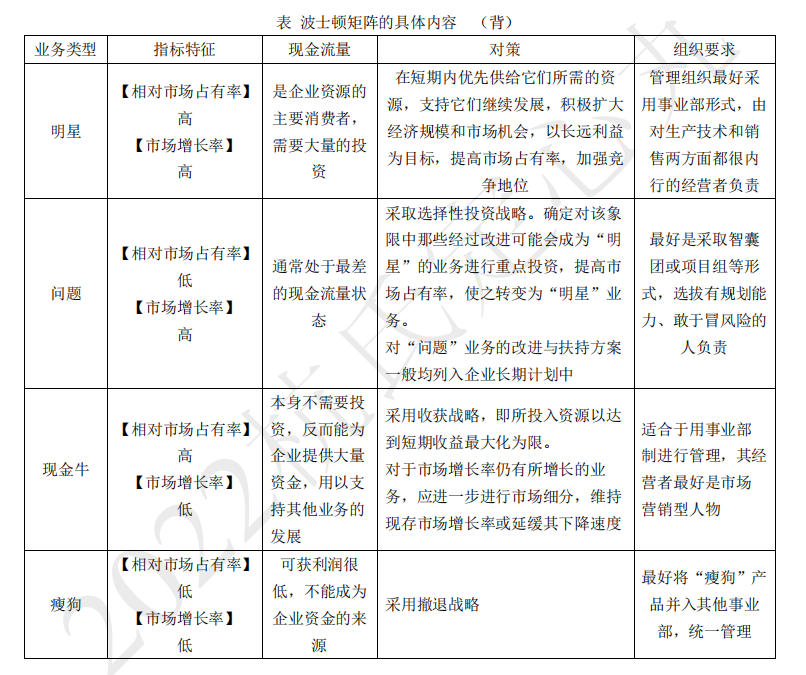 2022注冊會計師考試考點總結(jié)【8.27戰(zhàn)略】