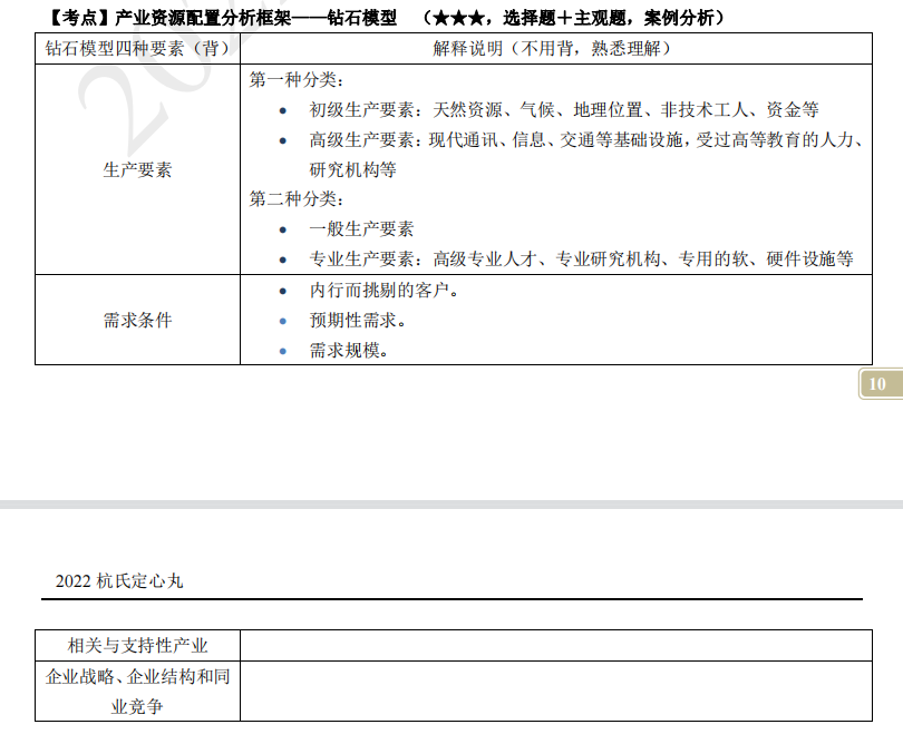 2022注冊會計師考試考點總結(jié)【8.27戰(zhàn)略】