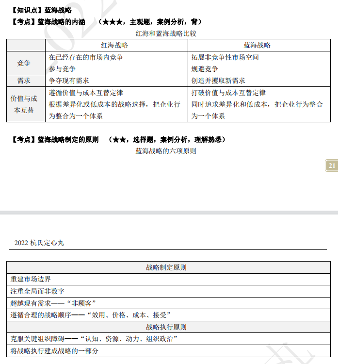 2022注冊會計師考試考點總結(jié)【8.27戰(zhàn)略】