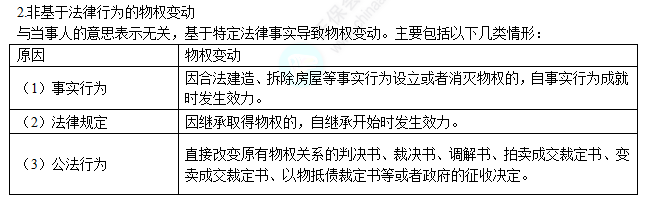 2022注冊(cè)會(huì)計(jì)師考試考點(diǎn)總結(jié)【8.28經(jīng)濟(jì)法】