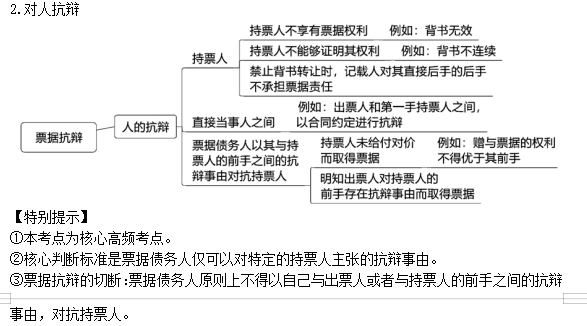 2022注冊(cè)會(huì)計(jì)師考試考點(diǎn)總結(jié)【8.28經(jīng)濟(jì)法】