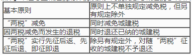稅優(yōu)惠與城建稅總結(jié)