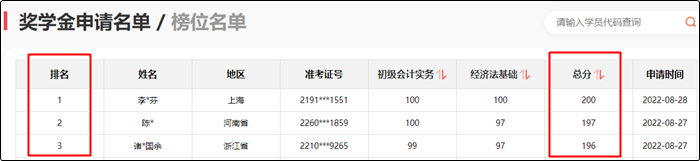 參與初級會計報分即可領取150+課時精品好課 更有萬元獎學金等你拿！