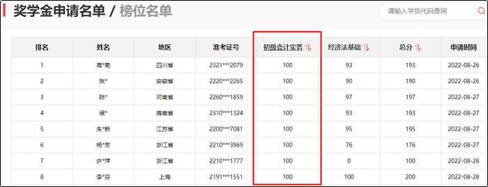 參與初級會計報分即可領取150+課時精品好課 更有萬元獎學金等你拿！