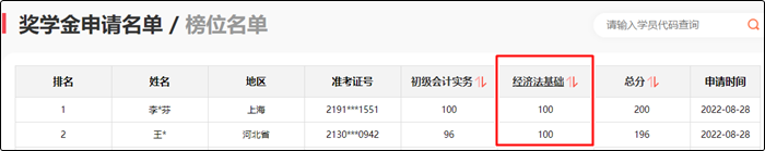 參與初級會計報分即可領取150+課時精品好課 更有萬元獎學金等你拿！