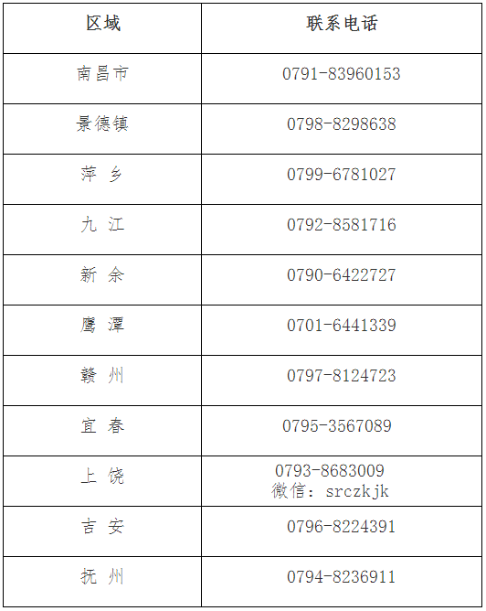 江西省發(fā)布2022年初級(jí)會(huì)計(jì)考試成績復(fù)核通知