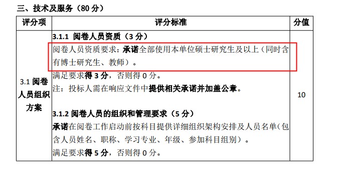 注會考試評分變嚴？還有希望考過嗎？