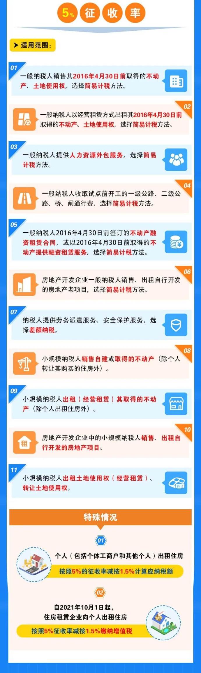 增值稅稅率、預(yù)征率、征收率