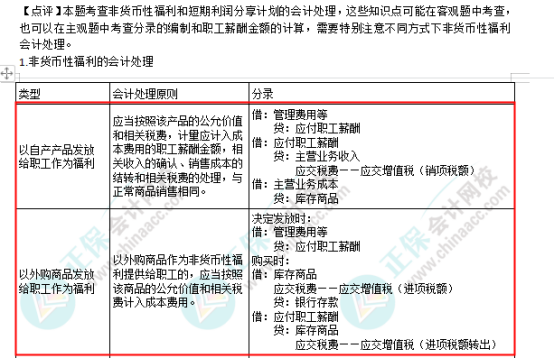 2022年注會《會計》第一批考試試題及參考答案單選題(回憶版上)