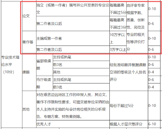 高會評審論文應(yīng)該怎么寫？影響評審嗎？