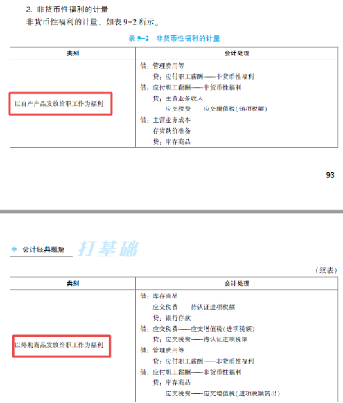 2022年注會《會計》第一批考試試題及參考答案單選題(回憶版上)