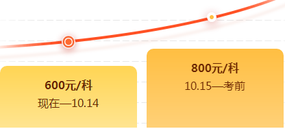 考前刷題密訓班