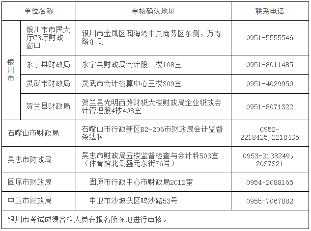 寧夏發(fā)布2022年初級會計考試成績復(fù)核通知