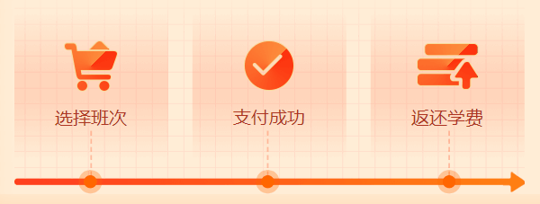 初級(jí)查分季！購(gòu)2023暢學(xué)旗艦班享折上折！保價(jià)11?11