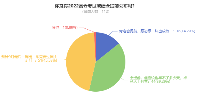 2022年高級會計(jì)師考試成績究竟哪天公布？