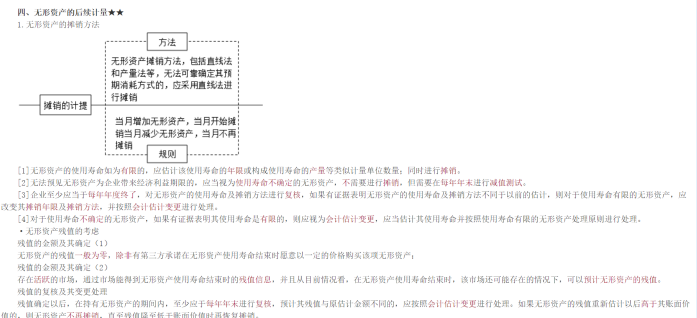 2022年注會(huì)《會(huì)計(jì)》考試試題及參考答案多選題(回憶版上)