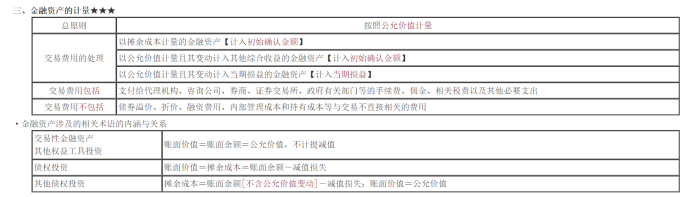 2022年注會(huì)《會(huì)計(jì)》考試試題及參考答案多選題(回憶版上)