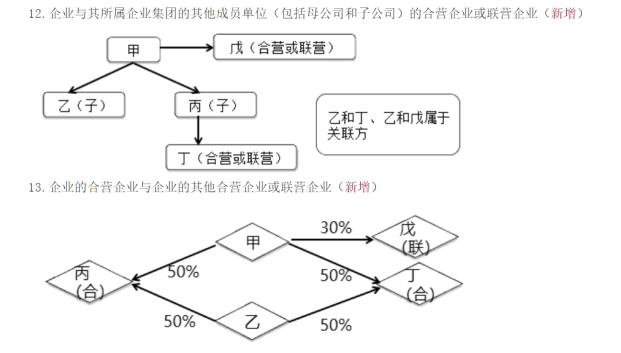 2022年注會(huì)《會(huì)計(jì)》考試試題及參考答案多選題(回憶版上)