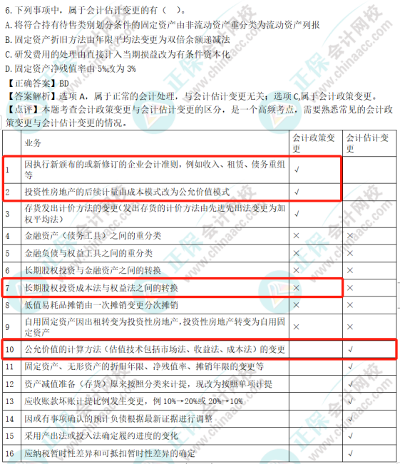 2022年注會(huì)《會(huì)計(jì)》考試試題及參考答案多選題(回憶版上)