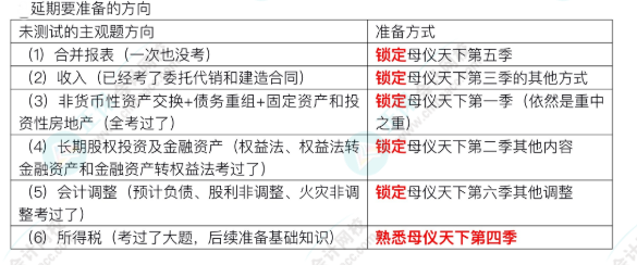 中級取消考試的又有機(jī)會了！