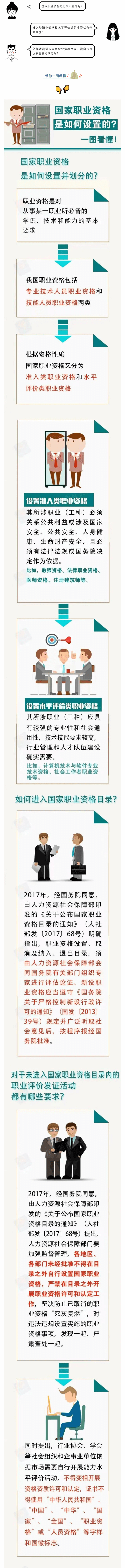 國(guó)家職業(yè)資格是如何設(shè)置的？一圖看懂！