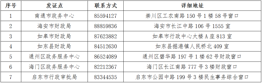 江蘇省南通市2021年初級會計證書領(lǐng)取時間公布！