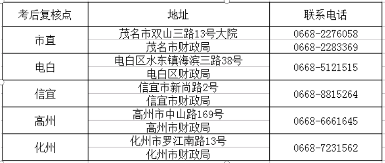 茂名2021年初級會計考試考后資格復(fù)核工作通知